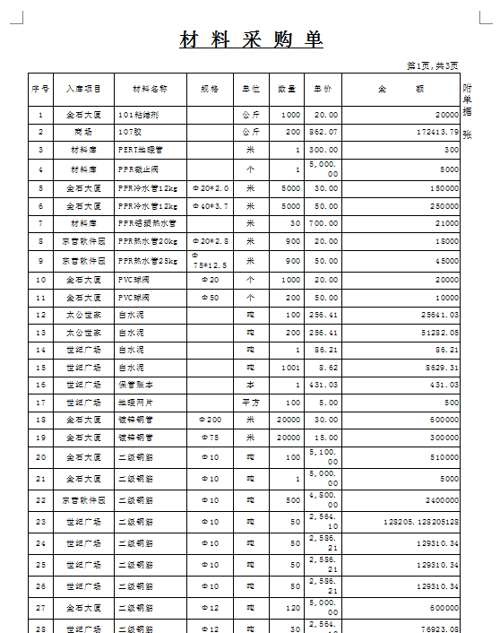 使用技巧(一)材料采购单右击功能菜单