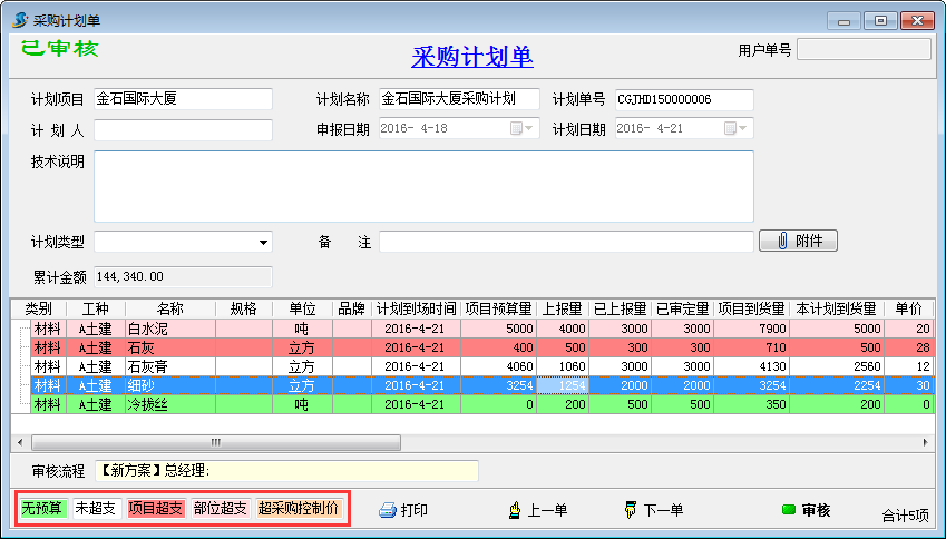 总指标控制