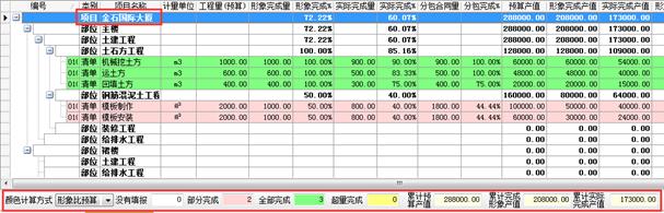 工程部位分解及清单进度填报