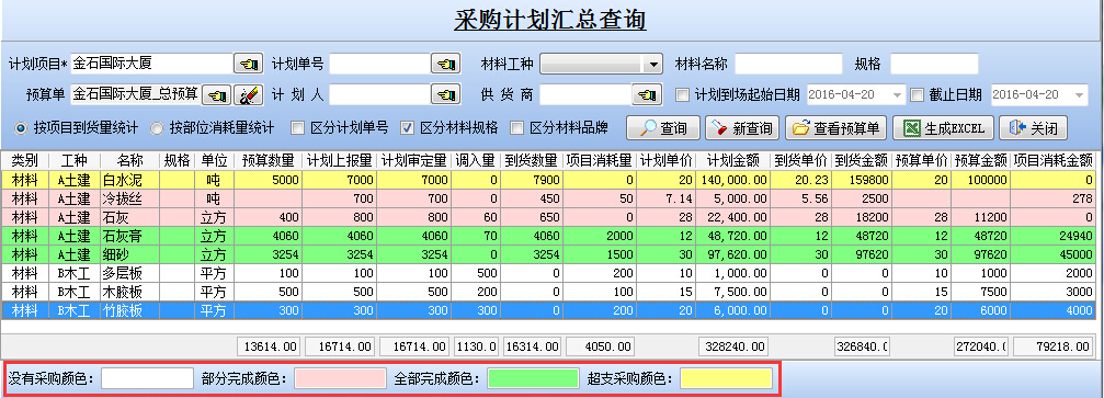 采购计划执行汇总分析