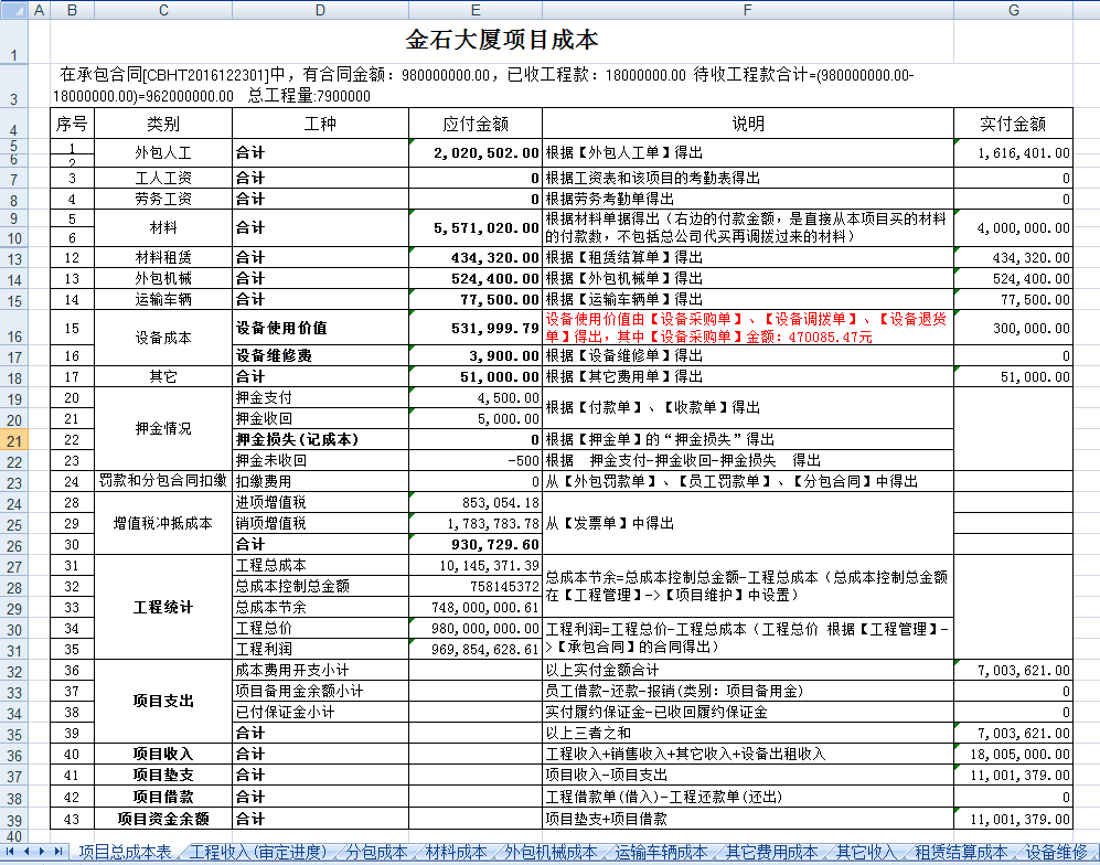 强大的项目成本分析