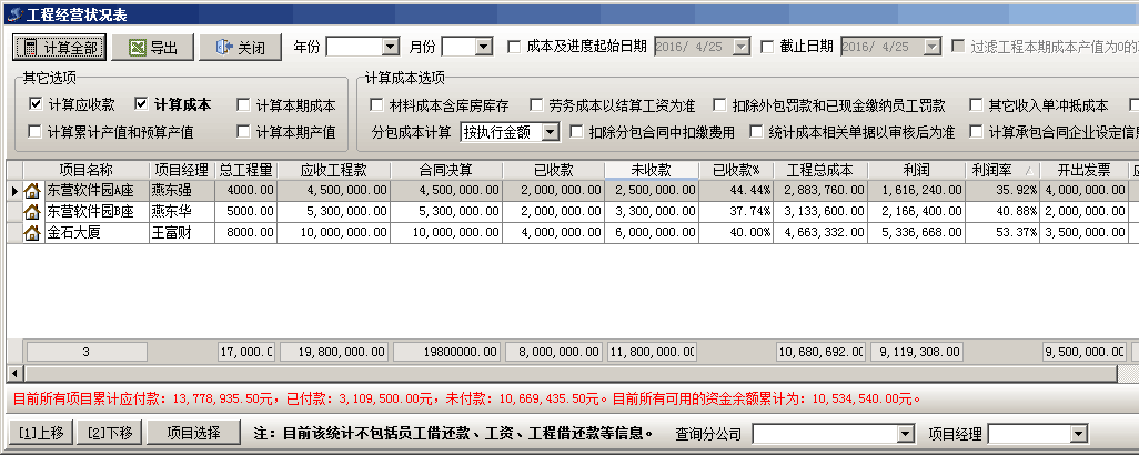 工程经营状况分析