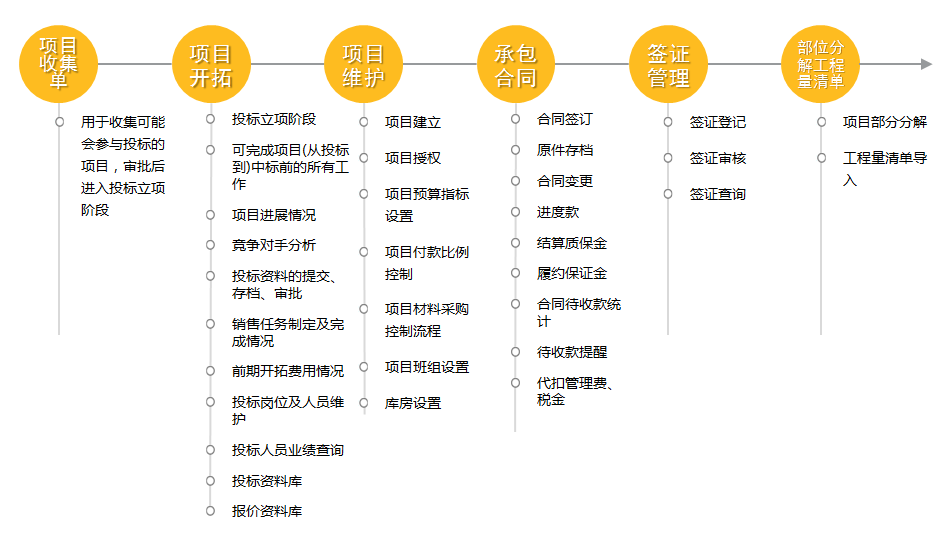 工程管理