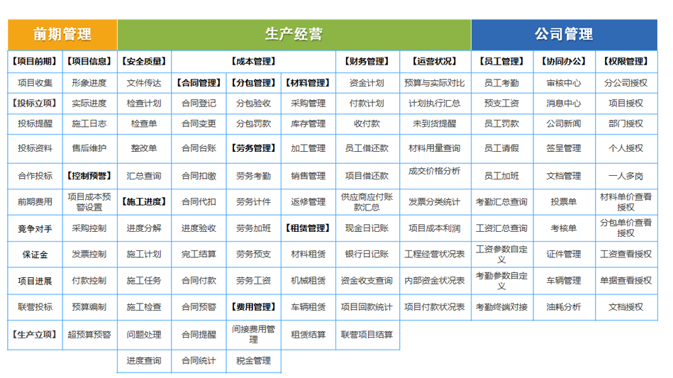 常用模块