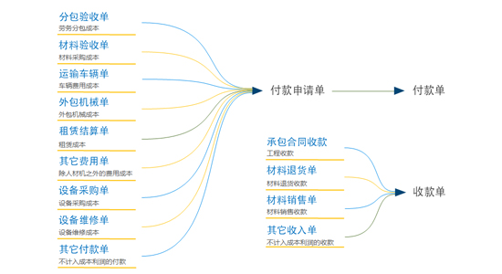 301成本控制的方法