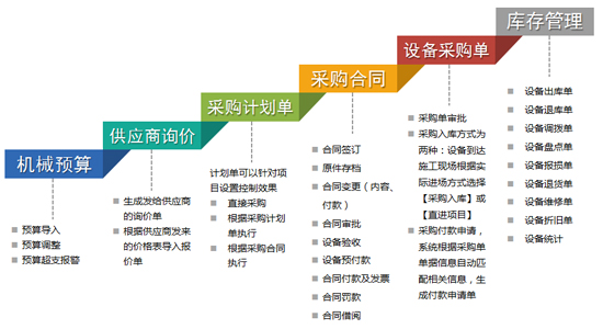 506固定资产1库存管理