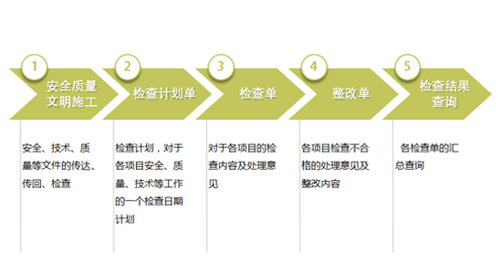 601安全质量文明施工传达