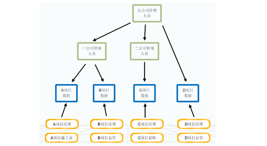 203项目授权及分公司授权