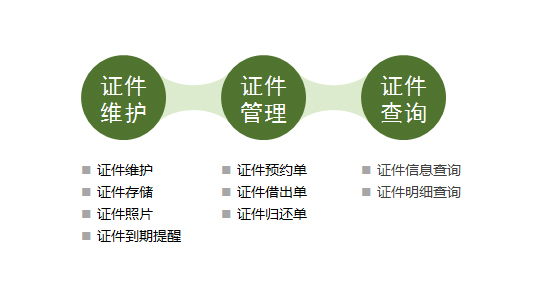 308证件管理