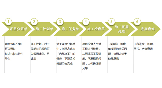 504工程量清单进度与施工计划单进度区别