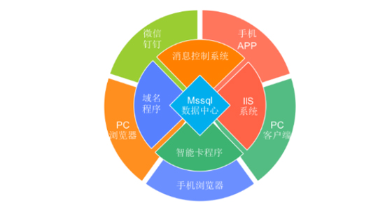 201绿色版安装说明