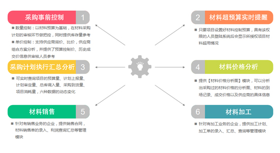 408部位分解及工程量清单设置工料机控制