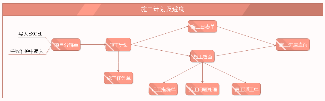 施工及计划及进度.png