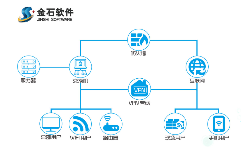 本地部署